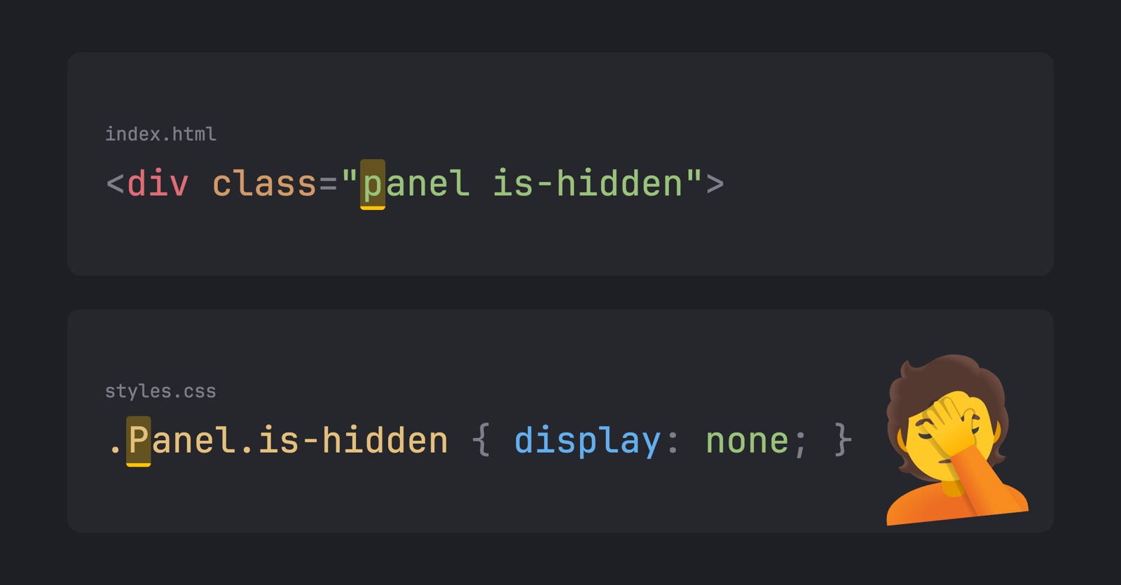 Two lines of code. The HTML says class="panel is-hidden", with a lowercase p. The stylesheet below it hides .Panel.is-hidden, with a capital P. Both letters are highlighted. A face-palm emoji sits beside the stylesheet line.